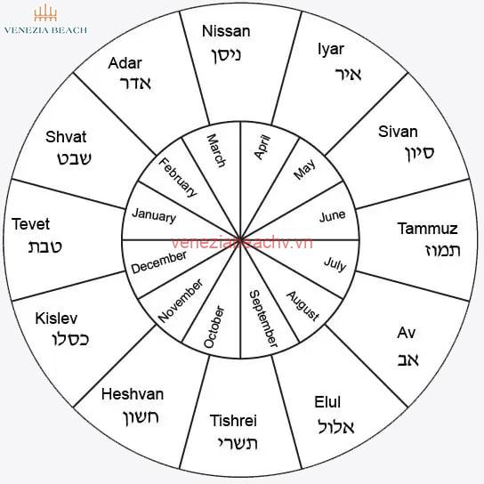 Significance of the year 5784 in Hebrew