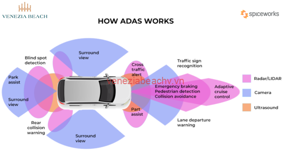 Types of Service Driver Assist Systems
