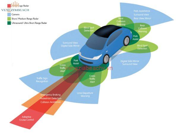 Understanding the Service Driver Assist System for Safer Driving | Veneziabeachv